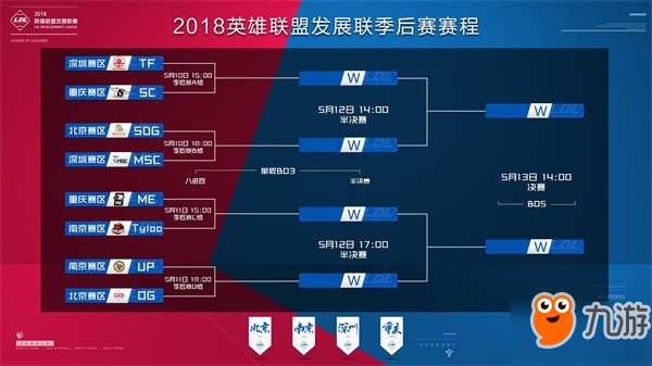 最终 最终